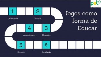 Jogos como Forma de Educar