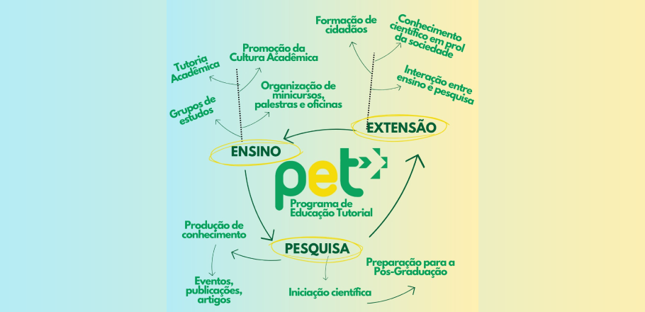 ✨ O Programa de Educação Tutorial: uma jornada de aprendizado, descoberta e transformação! 🌟📚